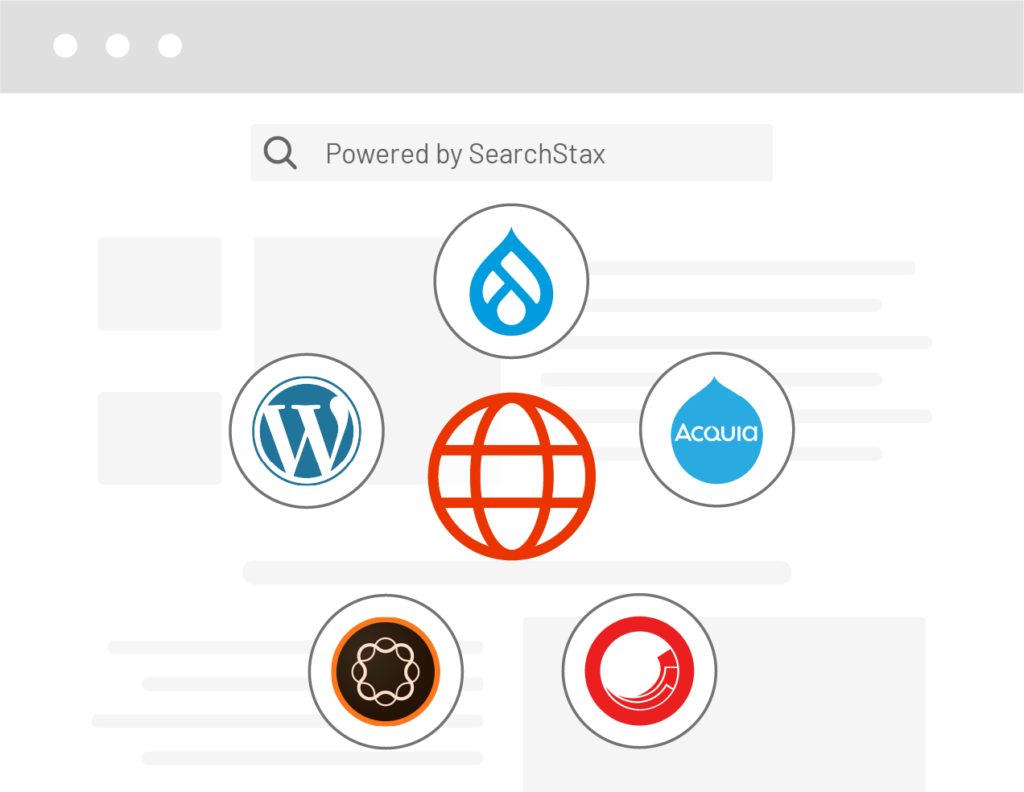 Our site search solution for higher education works with Drupal/Acquia, WordPress, Adobe or any other CMS/DXP